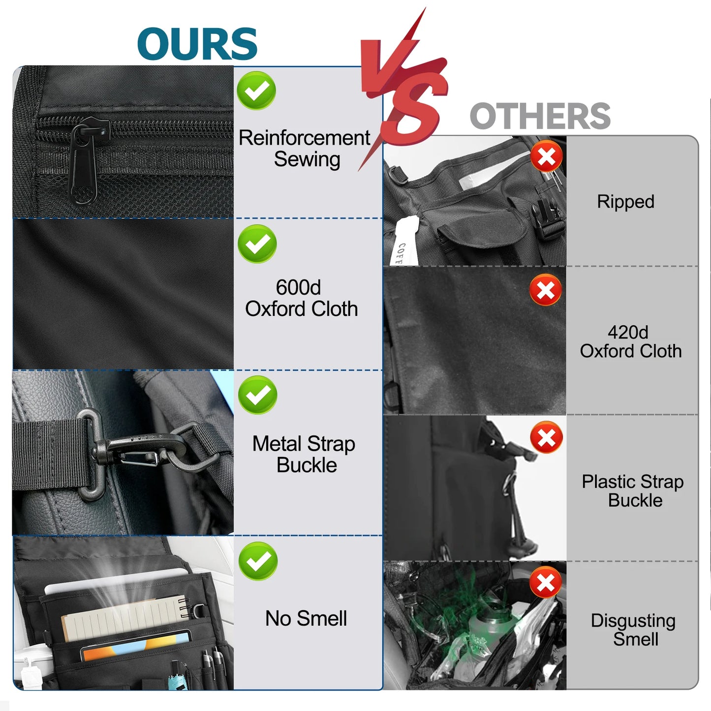Car Front Seat Patrol Bag Organizer Police Gear Duty Storage Tactical Molle Back