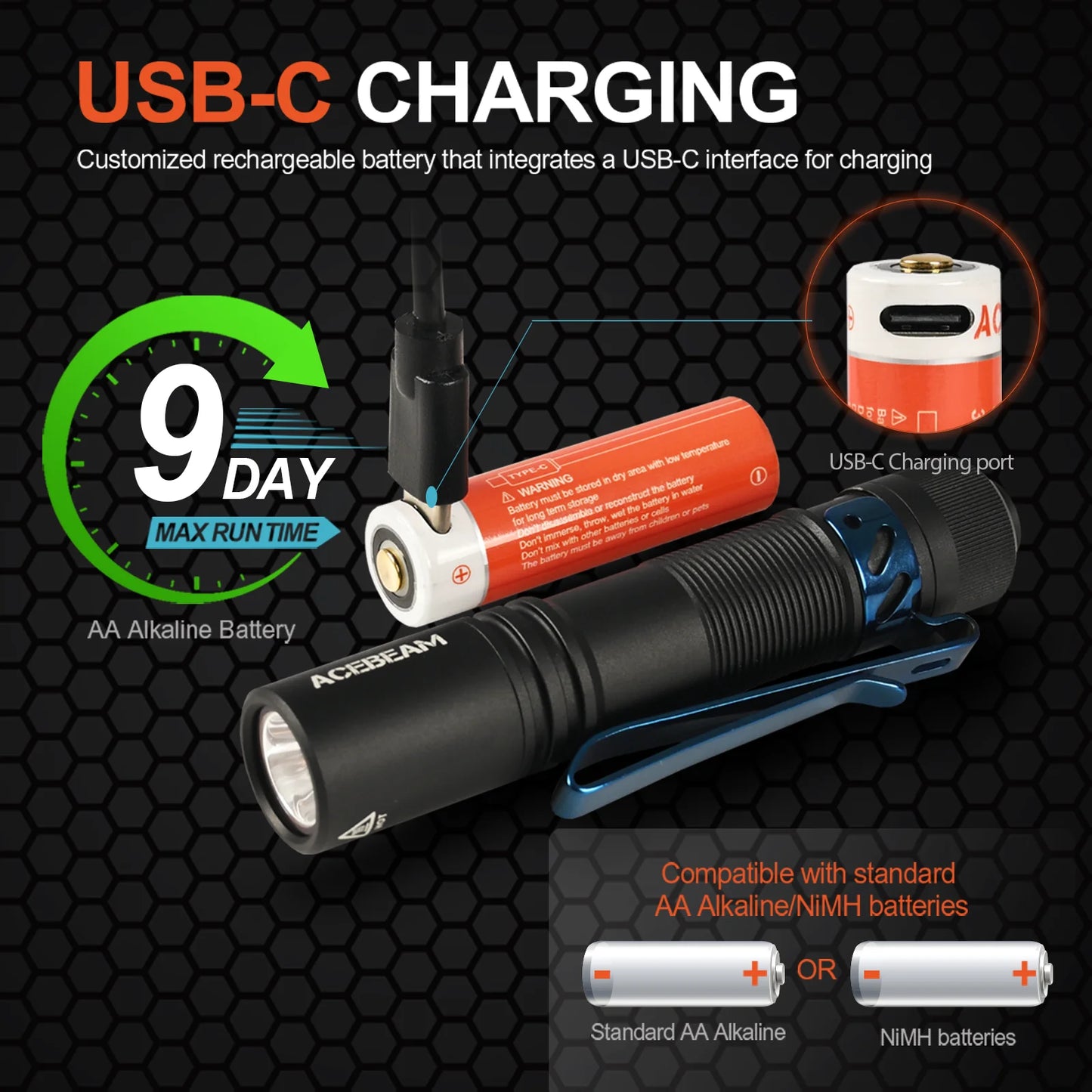 AA EDC Flashlight 1000 Lumens High CRI90 USB-C Rechargeable